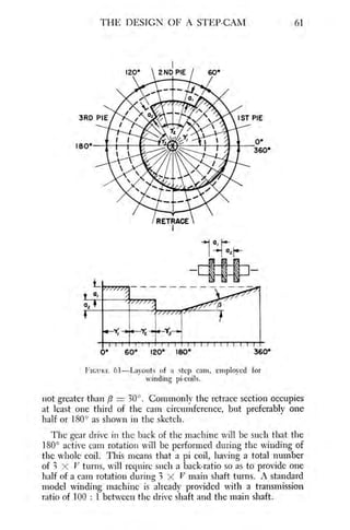 Coil winding