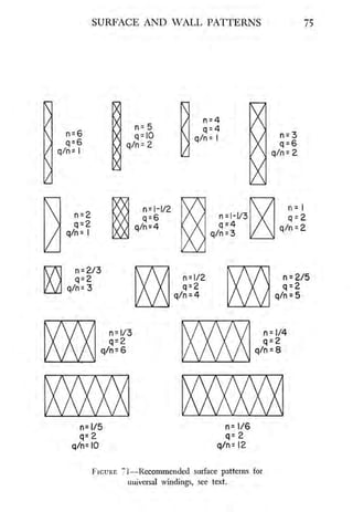 Coil winding