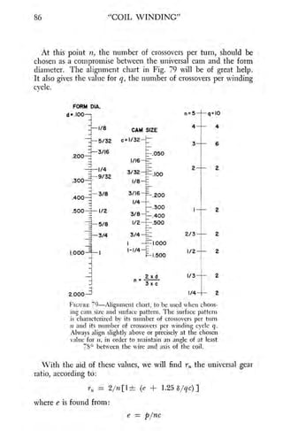 Coil winding