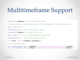 Multitimeframe Support
5/12/2014Footer Text 12
 