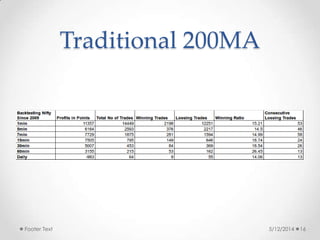 Traditional 200MA
5/12/2014Footer Text 16
 