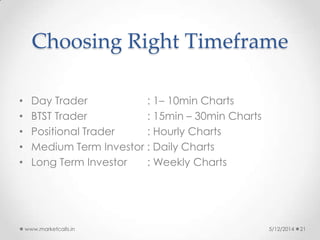 Choosing Right Timeframe
• Day Trader : 1– 10min Charts
• BTST Trader : 15min – 30min Charts
• Positional Trader : Hourly Charts
• Medium Term Investor : Daily Charts
• Long Term Investor : Weekly Charts
5/12/2014www.marketcalls.in 21
 