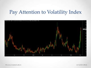 Pay Attention to Volatility Index
5/12/2014www.marketcalls.in 25
 
