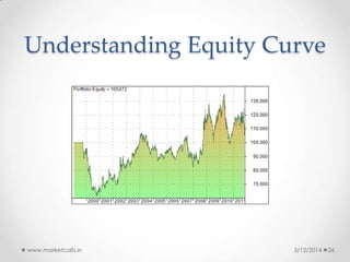 Understanding Equity Curve
5/12/2014www.marketcalls.in 26
 