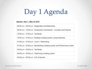 Day 1 Agenda
5/12/2014www.marketcalls.in 3
 