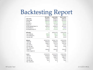 Backtesting Report
5/12/2014Footer Text 36
 