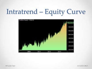 Intratrend – Equity Curve
5/12/2014Footer Text 37
 