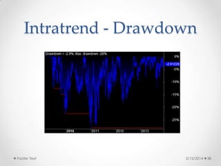 Intratrend - Drawdown
5/12/2014Footer Text 38
 