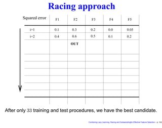 Racing approach
Squared error
0.1
0.4
0.3
0.6
0.2
0.5
0.0
0.1
0.05
0.2
F1 F2 F3 F4 F5
i=1
i=2
OUT
After only 33 training and test procedures, we have the best candidate.
Combining Lazy Learning, Racing and Subsamplingfor Effective Feature Selection – p. 14/2
 
