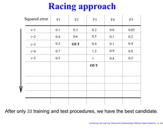Racing approach
Squared error
0.1
0.4
0.3
0.7
0.5
0.3
0.6
0.2
0.5
0.4
1.2
1
0.0
0.1
0.1
0.9
0.4
0.05
0.2
0.4
0.8
0.5
F1 F2 F3 F4 F5
i=1
i=2
i=3
i=4
i=5
OUT
OUT
After only 33 training and test procedures, we have the best candidate.
Combining Lazy Learning, Racing and Subsamplingfor Effective Feature Selection – p. 14/2
 