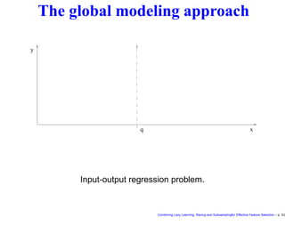 The global modeling approach
x
y
q
0
0
0
0
0
0
0
0
0
0
0
0
0
0
0
0
0
0
0
0
0
0
0
0
0
0
0
0
0
0
0
1
1
1
1
1
1
1
1
1
1
1
1
1
1
1
1
1
1
1
1
1
1
1
1
1
1
1
1
1
1
1
Input-output regression problem.
Combining Lazy Learning, Racing and Subsamplingfor Effective Feature Selection – p. 3/2
 