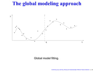 The global modeling approach
0
0
0
0
0
0
0
0
0
0
0
0
0
0
0
0
0
0
0
0
0
0
0
0
0
0
0
0
0
0
0
1
1
1
1
1
1
1
1
1
1
1
1
1
1
1
1
1
1
1
1
1
1
1
1
1
1
1
1
1
1
1
x
y
q
01
01
01
01
01
01
01
01
01
0
0
1
1 0
0
1
1
01
01
01
01
0
0
1
1
01
01
01
01
01
01
01
01
01
01
01
01
0
0
1
1 0
0
1
1
01
01
0
0
1
1
01
01
01
01
01
01
01
01
01
01
01
01
0
0
1
1 0
0
1
1
01
01
01
01
0
0
1
1
01
01
01
01
01
Global model ﬁtting.
Combining Lazy Learning, Racing and Subsamplingfor Effective Feature Selection – p. 3/2
 