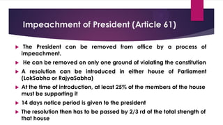 Constitution of India_MOD 3_union eecutuive.pdf