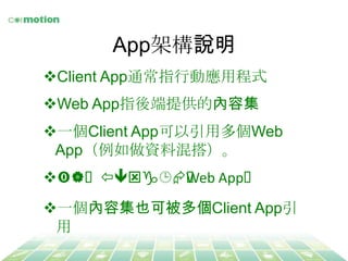 Appܘf	
v?Client Appָͨ?Єӑ?óʽ	
v?Web Appָṩăݼ	
v??һClient App?öWeb	
AppYϻ	
v?_l߿?uݼWeb	
 ?App	
v??һݼҲɱClient App	
?	

 