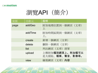 g[API飩	
YԴ	

Ԫ	

f	

page	

addGeo	

ӵλõ?һW?퓣?£
	

addTime	

ӕrg^g?һW?퓣?£
ϡ	

create	

?һW?퓣?£	

delete	

h?һW?퓣?£	

list	

гW?퓣?£	

upload	

ςәnW?ϡәn
?^Nn?Ӱȡ	

view	

zҕW?퓣?£	

 
