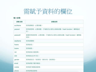 需賦予資料的欄位
 