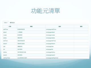 功能元清單
 