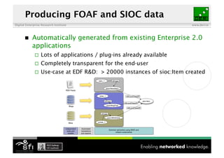 Producing FOAF and SIOC data
Digital Enterprise Research Institute                                    www.deri.ie




    ...