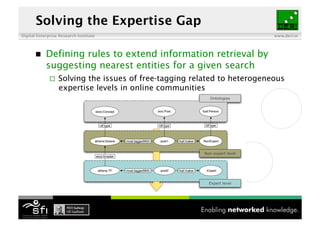 Solving the Expertise Gap
Digital Enterprise Research Institute                                                           ...