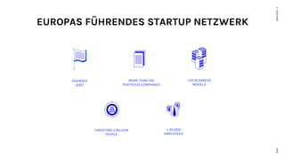EUROPAS FÜHRENDES STARTUP NETZWERK
FOUNDED
2007
MORE THAN 100
PORTFOLIO COMPANIES
+20 BUSINESS
MODELS
TARGETING 5 BILLION
PEOPLE
+ 30,000
EMPLOYEES
ÜBERRCKT4RCKT
 