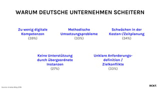 Source: d-velop Blog 2018
Zu wenig digitale
Kompetenzen
(39%)
Schwächen in der
Kosten-/Zeitplanung
(34%)
Unklare Anforderungs-
definition /
Zielkonflikte
(33%)
Methodische
Umsetzungsprobleme
(33%)
Keine Unterstützung
durch übergeordnete
Instanzen
(27%)
WARUM DEUTSCHE UNTERNEHMEN SCHEITERN
 