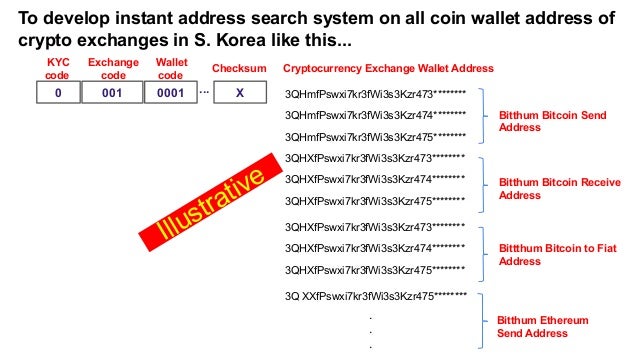 Applian Virtual Wallet 4.1 serial key or number