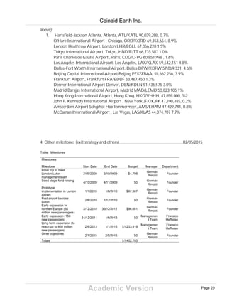 Academic Version
above):
1. Hartsfield-Jackson Atlanta, Atlanta, ATL/KATL 90,039,280, 0.7%
O'Hare International Airport , Chicago, ORD/KORD 69,353,654, 8.9%
London Heathrow Airport, London LHR/EGLL 67,056,228 1.5%
Tokyo International Airport, Tokyo, HND/RJTT 66,735,587 1.0%
Paris Charles de Gaulle Airport , Paris, CDG/LFPG 60,851,998 , 1.6%
Los Angeles International Airport, Los Angeles, LAX/KLAX 59,542,151 4.8%
Dallas-Fort Worth International Airport, Dallas DFW/KDFW 57,069,331, 4.6%
Beijing Capital International Airport Beijing PEK/ZBAA, 55,662,256, 3.9%
Frankfurt Airport, Frankfurt FRA/EDDF 53,467,450 1.3%
Denver International Airport Denver, DEN/KDEN 51,435,575 3.0%
Madrid Barajas International Airport, Madrid MAD/LEMD 50,823,105 1%
Hong Kong International Airport, Hong Kong, HKG/VHHH, 47,898,000, %2
John F. Kennedy International Airport , New York JFK/KJFK 47,790,485, 0.2%
Amsterdam Airport Schiphol Haarlemmermeer, AMS/EHAM 47,429,741, 0.8%
McCarran International Airport , Las Vegas, LAS/KLAS 44,074,707 7.7%
4. Other milestones (exit strategy and others).............................................................02/05/2015
Table: Milestones
Milestones
Milestone Start Date End Date Budget Manager Department
Initial trip to meet
London Luton
management team
21/9/2009 3/10/2009 $4.798
Germán
Rimoldi
Founder
Seed stage fund raising
4/10/2009 4/11/2009 $0
Germán
Rimoldi
Founder
Prototype
implementation in Lunton
Airport
1/1/2010 1/6/2010 $67.387
Germán
Rimoldi
Founder
First airport besides
Luton
2/6/2010 1/12/2010 $0
Germán
Rimoldi
Founder
Early expansion in
northen Europe (50
million new passengers)
2/12/2010 30/12/2011 $96.661
Germán
Rimoldi
Founder
Early expansion (150
new passengers)
31/12/2011 1/6/2013 $0
Managemen
t Team
Fransico
Heffesse
Long term expansion (to
reach up to 400 million
new passengers)
2/6/2013 1/1/2015 $1.233.919
Managemen
t Team
Fransico
Heffesse
Other objectives
2/1/2015 2/5/2015 $0
Germán
Rimoldi
Founder
Totals $1.402.765
Coinaid Earth Inc.
Page 29
 