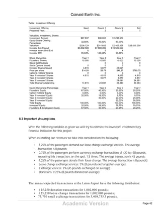 Academic Version
Table: Investment Offering
Investment Offering Seed Round 1 Round 2 Exit
Proposed Year: 1 2 3 7
Valuation, Investment, Shares
Investment Amount $67.837 $96.661 $1.233.919
Equity Share Offering
Percentage
32,50% 40,00% 50,00%
Valuation $208.729 $241.653 $2.467.838 $39.000.000
Investor Exit Payout $3.802.500 $7.800.000 $19.500.000
Investor Years Until Exit 6 5 4
Investor IRR 95,63% 140,64% 99,38%
Share Ownership Year 1 Year 2 Year 3 Year 7
Founders' Shares 10.000 10.000 10.000 10.000
Stock Split Multiple 0 0 0
Stock Options Issued 0 0 0 0
Investor Shares Issued 4.815 9.877 24.691
Price per share $14,09 $9,79 $49,97 $789,75
Options Holders' Shares 0 0 0 0
Year 1 Investors' Shares 4.815 4.815 4.815 4.815
Year 2 Investors' Shares 9.877 9.877 9.877
Year 3 Investors' Shares 24.691 24.691
Total Shares Outstanding 14.815 24.691 49.383 49.383
Equity Ownership Percentage Year 1 Year 2 Year 3 Year 7
Founders' Equity 67,50% 40,50% 20,25% 20,25%
Option Holders' Equity 0,00% 0,00% 0,00% 0,00%
Year 1 Investors' Equity 32,50% 19,50% 9,75% 9,75%
Year 2 Investors' Equity 40,00% 20,00% 20,00%
Year 3 Investors' Equity 50,00% 50,00%
Total Equity 100,00% 100,00% 100,00% 100,00%
Investors' Equity 32,50% 59,50% 79,75% 79,75%
Founders' & Employees' Equity 67,50% 40,50% 20,25% 20,25%
8.3 Important Assumptions
With the following variables as given we will try to estimate the investors' investment key
financial indicators for this project:
When estimating our revenues we take into consideration the following:
• 1,25% of the passengers demand our loose change exchange services. The average
transaction is 8 pounds;
• 0,75% of the passengers perform currency exchange transactions of <20 to >30 pounds,
repeating this transaction, on the spot, 1.5 times. The average transaction is 45 pounds;
• 1,25% of the passengers donate their loose change. The average transaction is 8 pounds)
• Loose change exchange services: 5% (8 pounds exchanged on average);
• Exchange services: 2% (45 pounds exchanged on average);
• Donations: 9,25% (8 pounds donated on average);
The annual expected transactions at the Luton Airport have the following distribution:
• 125,250 donation transactions for 1,002,000 pounds;
• 125,250 loose change transactions for 1,002,000 pounds;
• 75,750 small exchange transactions for 3,408,755.5 pounds.
Coinaid Earth Inc.
Page 42
 