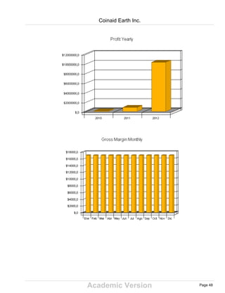 Academic Version
Coinaid Earth Inc.
Page 48
 