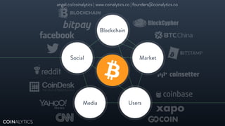 Media
Social
Users
Market
Blockchain
BlockCypher
COINALYTICS
angel.co/coinalytics | www.coinalytics.co | founders@coinalytics.co
 