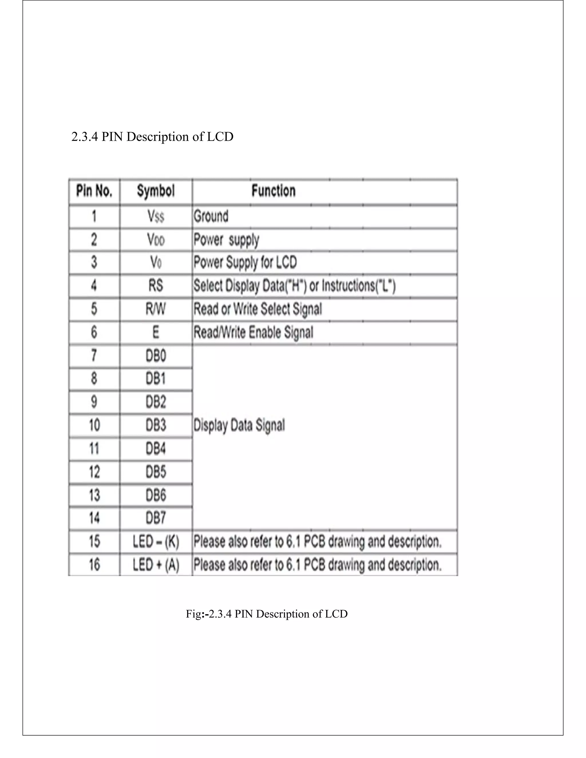 2.3.4 PIN Description of LCD
Fig:-2.3.4 PIN Description of LCD
 
