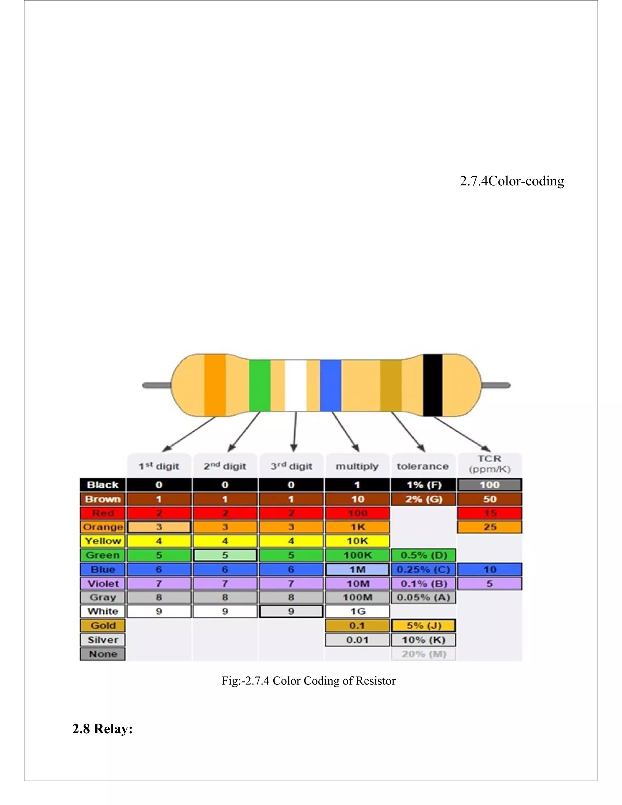 2.7.4Color-coding
Fig:-2.7.4 Color Coding of Resistor
2.8 Relay:
 