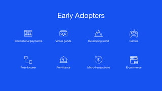 Early Adopters
International payments Virtual goods Developing world Games
Peer-to-peer Remittance Micro-transactions E-commerce