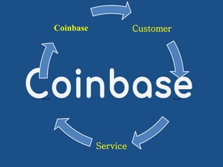 coinbase customer service | PPT