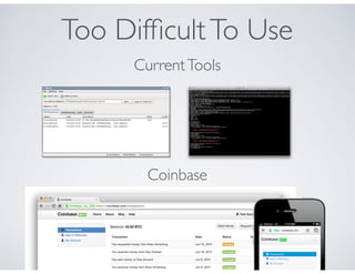 Too DifﬁcultTo Use
Coinbase
CurrentTools
 