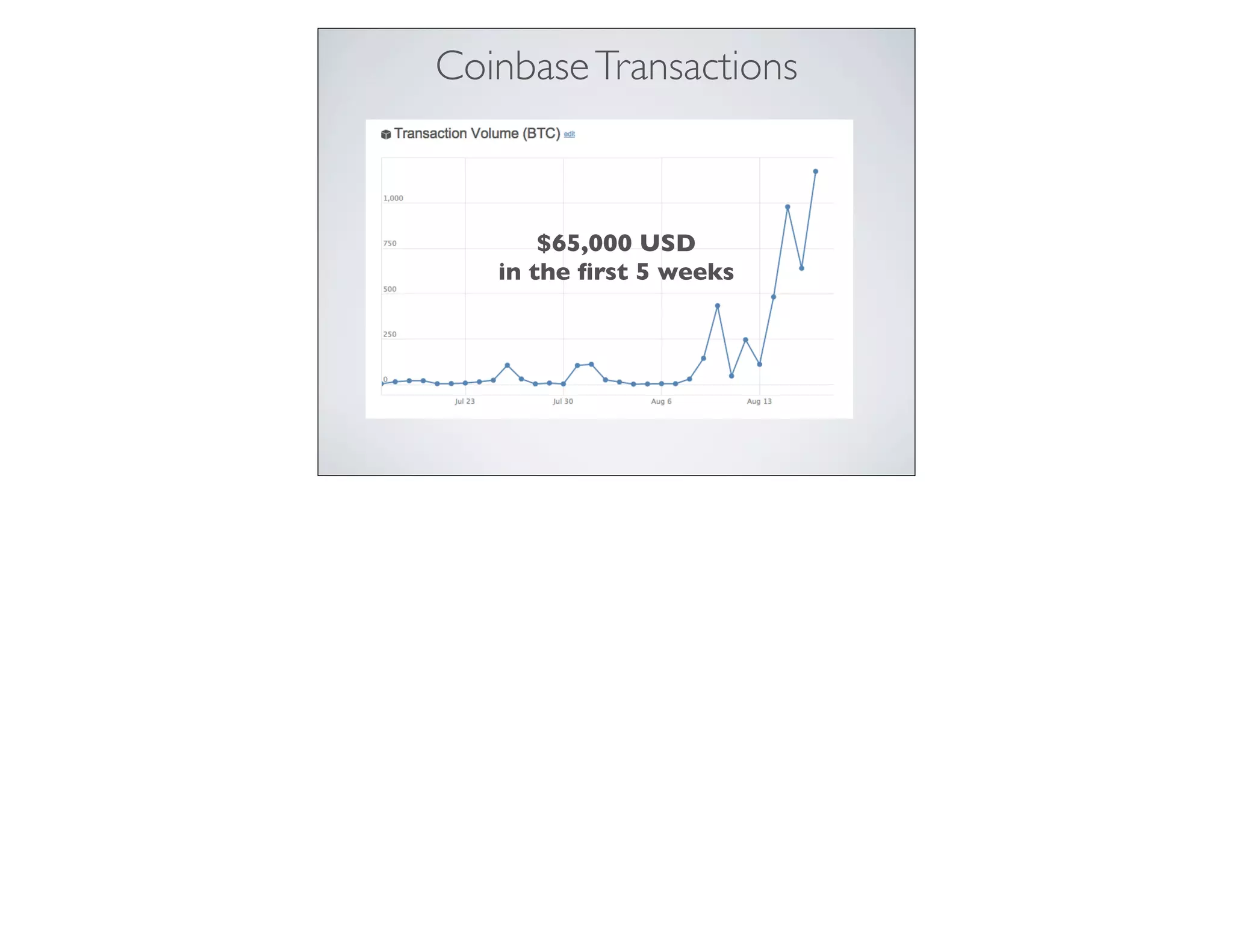 CoinbaseTransactions
$65,000 USD
in the first 5 weeks