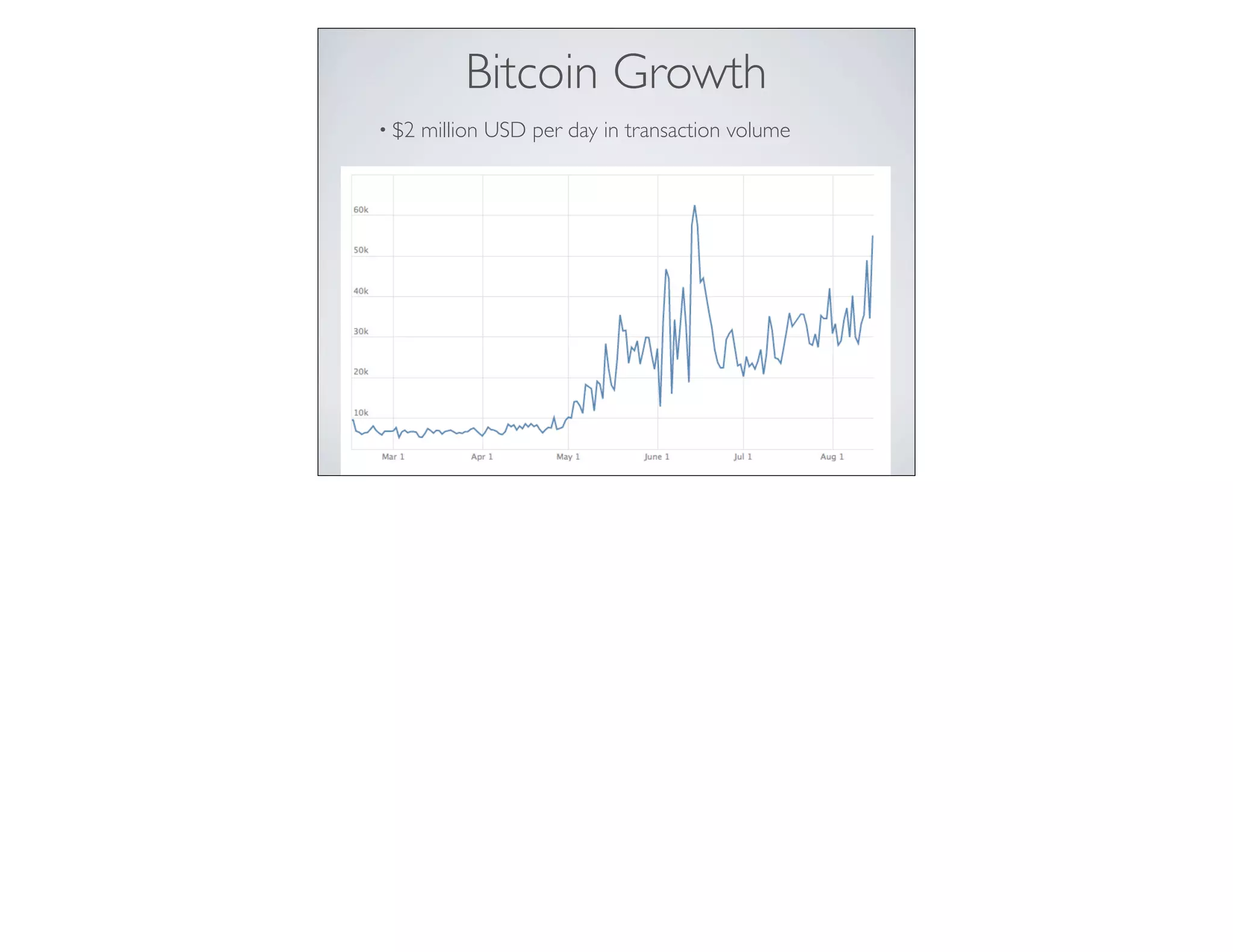 Bitcoin Growth
• $2 million USD per day in transaction volume