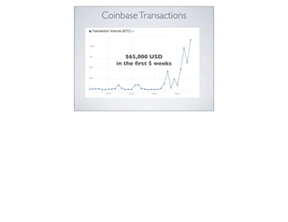 CoinbaseTransactions
$65,000 USD
in the ﬁrst 5 weeks
 