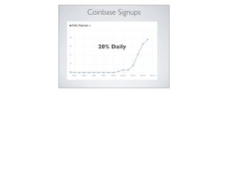 Coinbase Signups
20% Daily
 