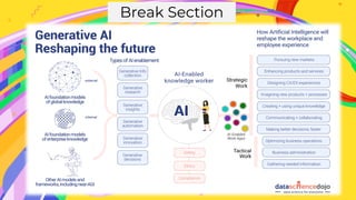 Coinbox Generative AI Slide.pdf