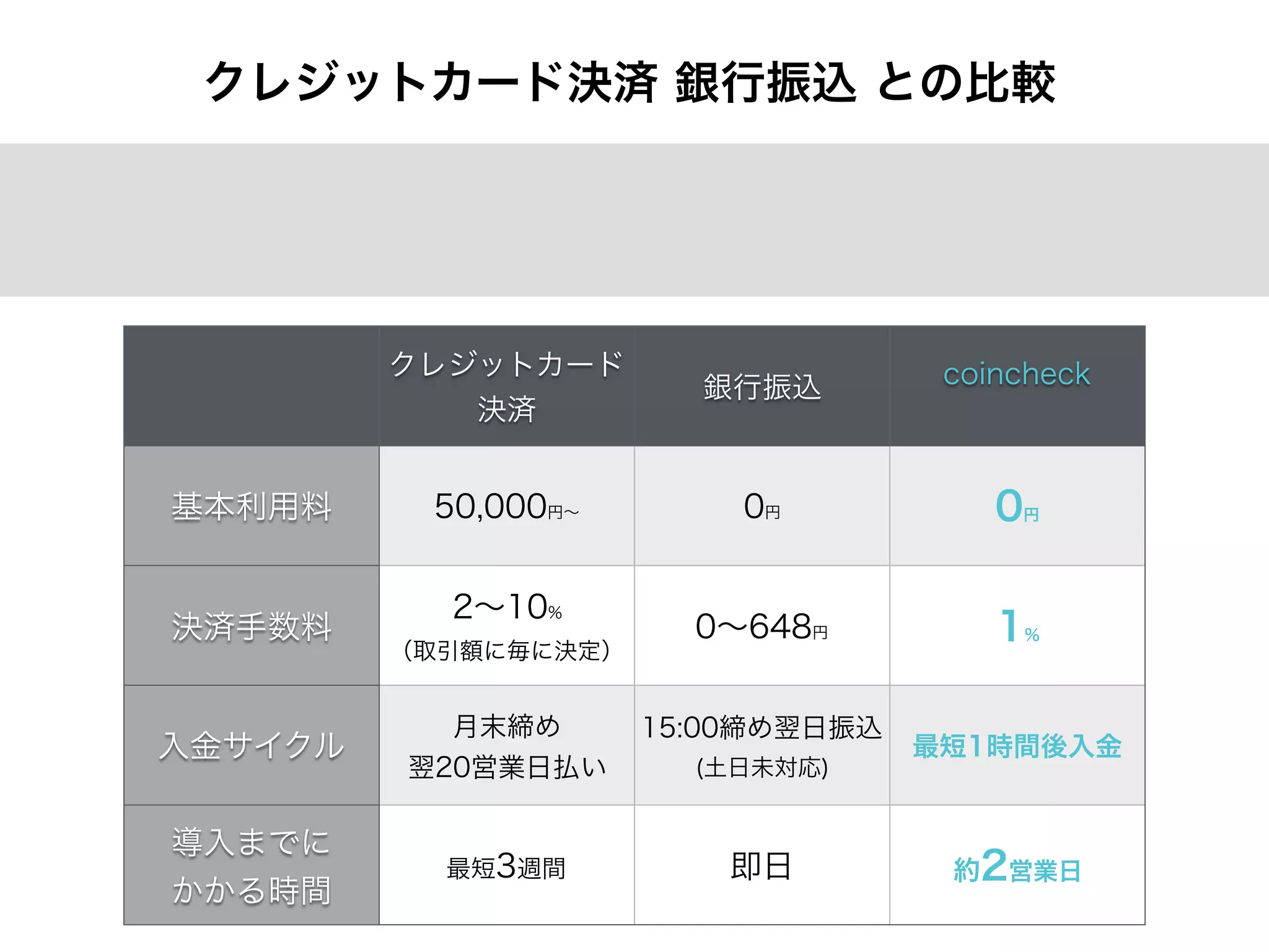 coincheck paymentとは | PDF