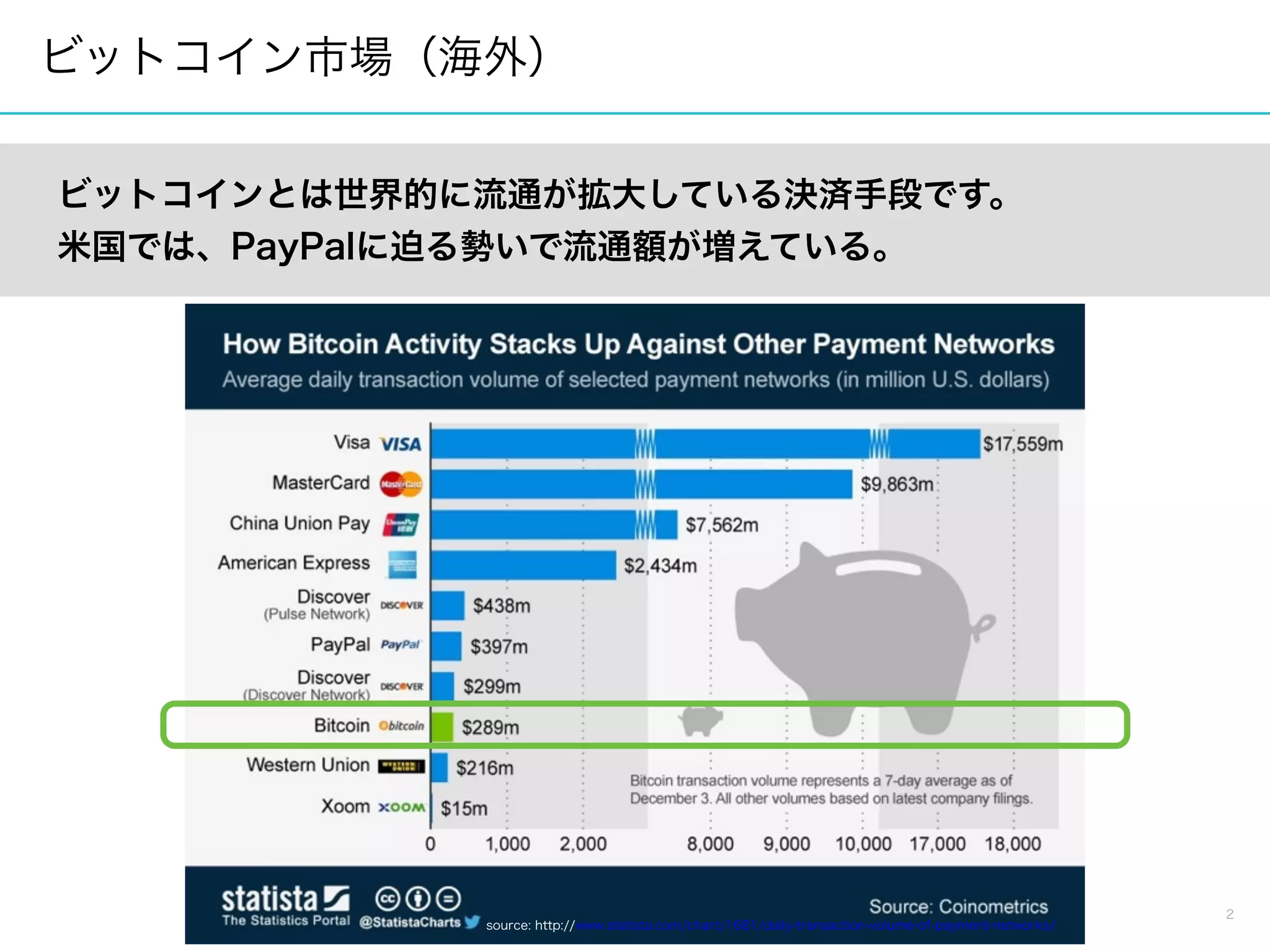 coincheck paymentとは | PDF