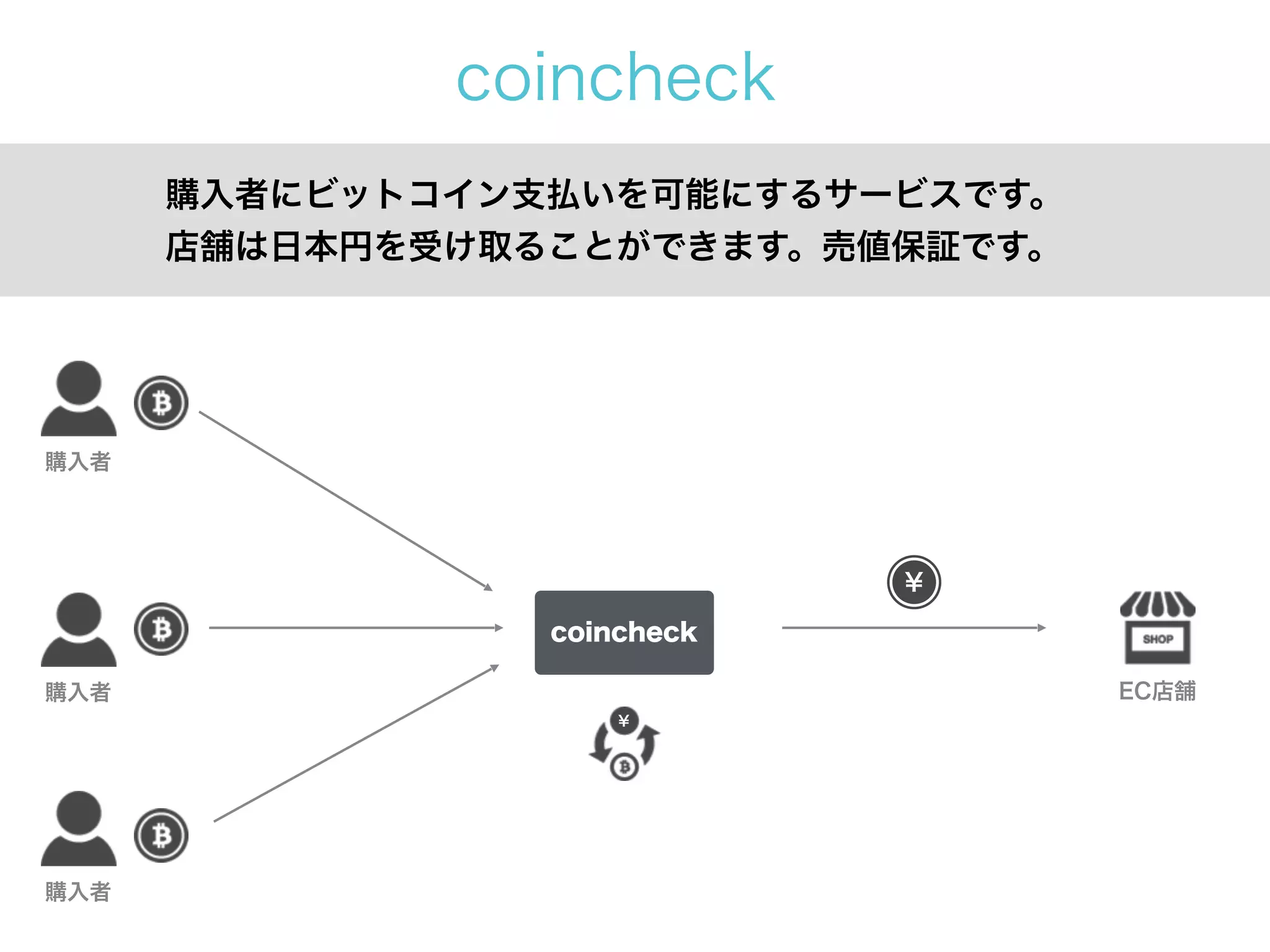coincheck paymentとは | PDF
