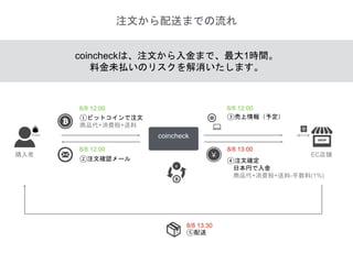 coincheck payment
WEBサービス・ECサイト・リアル店舗で
ビットコイン決済を可能にするサービスです。
フェーズ２決済
 