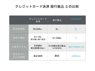 クレジットカード
決済
銀行振込
coincheck
基本利用料 50,000円〜 0円 0円
決済手数料 2〜10%
（取引額に毎に決定）
0〜648円 1%
入金サイクル
月末締め
翌20営業日払い
15:00締め翌日振込(
土日未対応)
最短1時間後入金
導入までに
かかる時間
最短3週間 即日 約2営業日
初期費用・基本利用料０円。
１％の決済手数料のみ。
決済
クレジットカード決済・銀行振込との比較
 