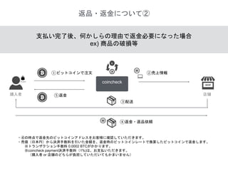 決済手数料は、たった1%。初期費用・月額費用ゼロ円
安い クレジットカードと比較すると決済手数料は1/3〜1/5。導入コスト・リスク
ゼロでご利用いただけます。
専用端末不要。最短5分で利用開始可能です。
iPhone/iPad/スマホ/パソコン・Wi-Fi・メールアドレスがあれば利用できま
す。以下のURLよりAppStoreから無料アプリをダウンロードするだけです
。
簡単
https://itunes.apple.com/jp/app/bittokoin-jue-ji-coincheck/id983147148?mt=8
全世界のビットコイン ウォレットに対応
消費者が支払いで使うビットコイン ウォレットはcoincheck以外でも大丈夫
です。全世界のビットコイン ウォレットに対応しています。
世界
対応
決済
 