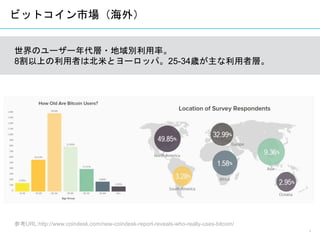 4
BitXatm – Sumo PRO
世界のユーザー年代層・地域別利用率。
8割以上の利用者は北米とヨーロッパ。25-34歳が主な利用者層。
ビットコイン市場（海外）
参考URL:http://www.coindesk.com/new-coindesk-report-reveals-who-really-uses-bitcoin/
 