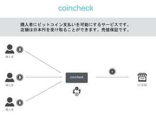 overstock.com（米国の大手オンライン ディスカウントストア）は、
ビットコイン導入初日に、$130,000を売上げ、
840件の新規顧客を獲得。
 
