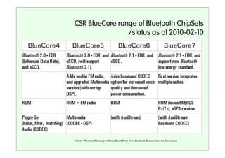CSR BlueCore range of Bluetooth ChipSets
                /status as of 2010-02-10




©2010 Werner NiemeyerStein ReadPost Gesellschaft Bremerhaven Germany
 