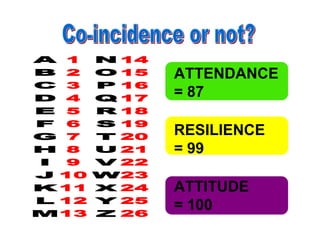 ATTENDANCE
= 87
RESILIENCE
= 99
ATTITUDE
= 100
 